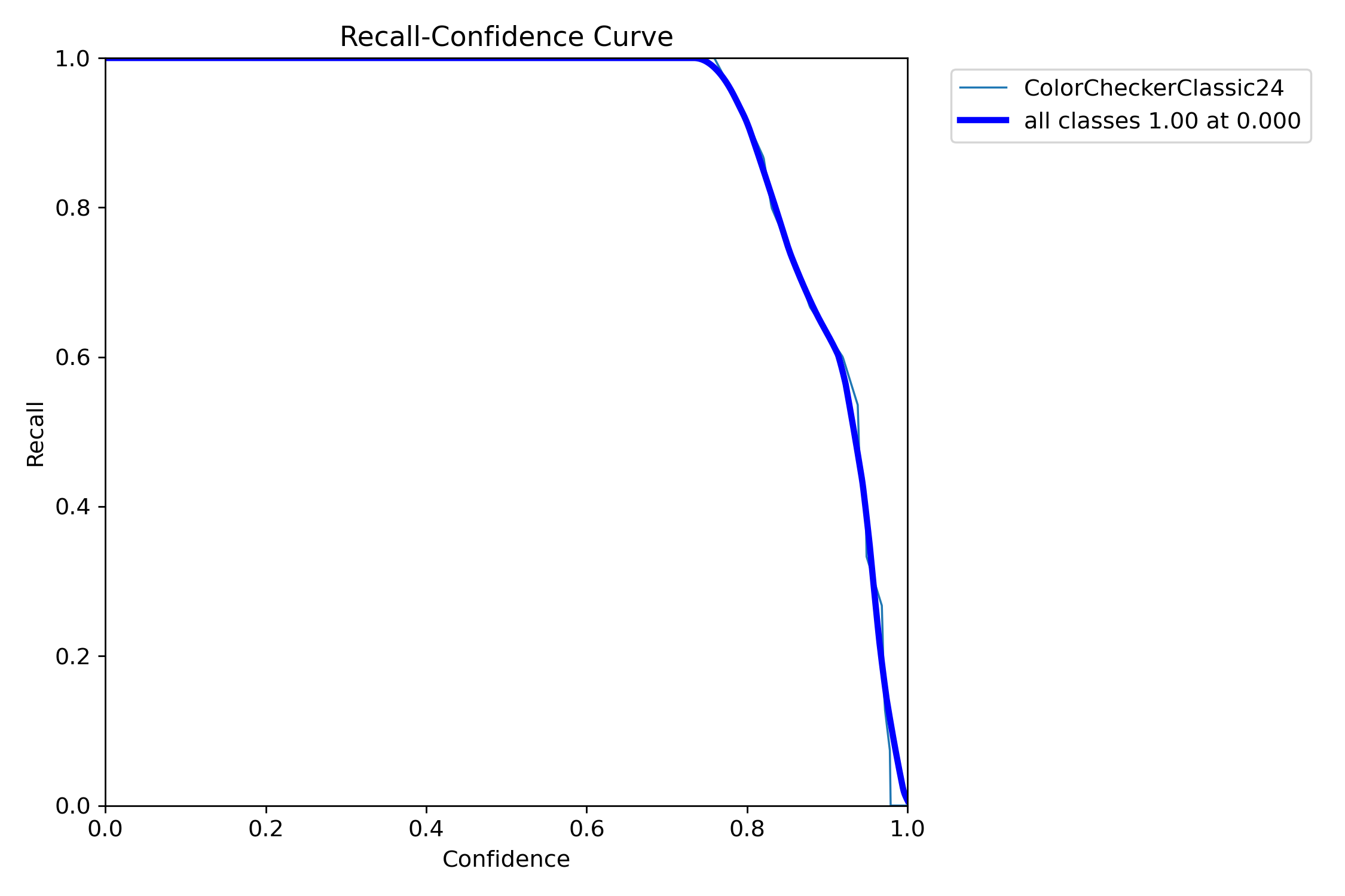 BoxR_curve.png