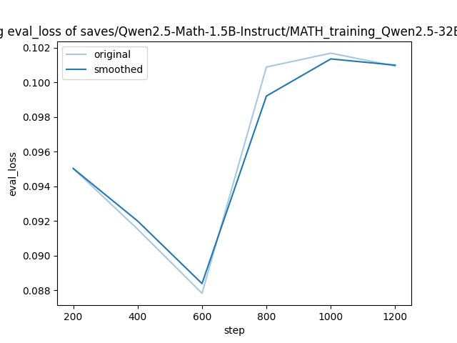 training_eval_loss.png