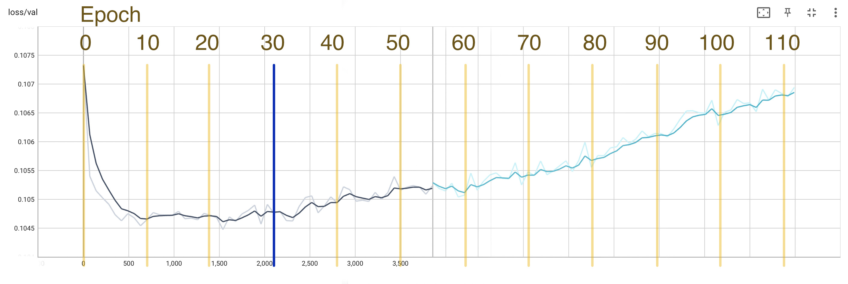 val-graph-ep30.jpg