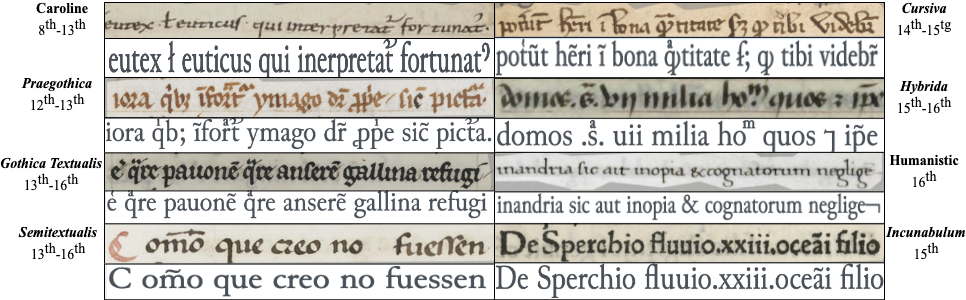 Examples of bookscripts and their name