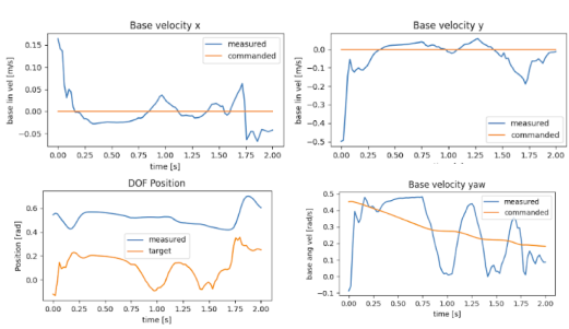 220_figs_StairPlots.png