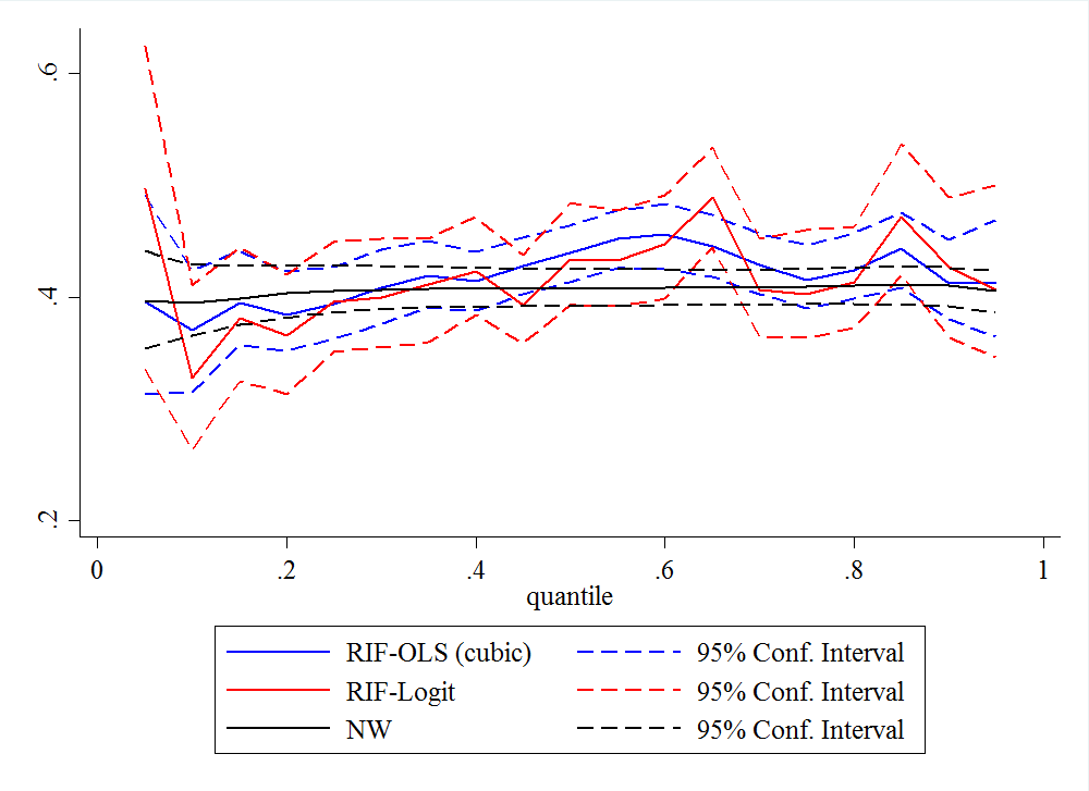 26_short-02-RIFs-vs-QRNW-food.png