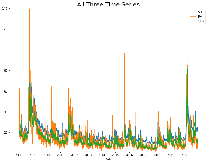 275_time_series_empirical_all_three.png