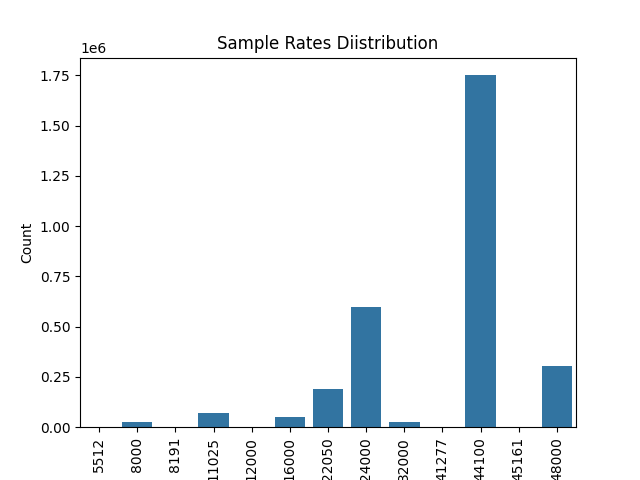 sample_rate_distribution.png