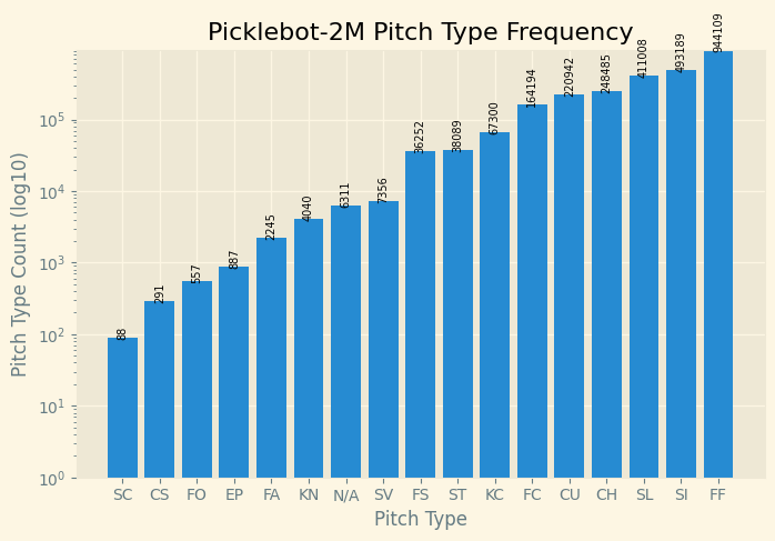 pitch types