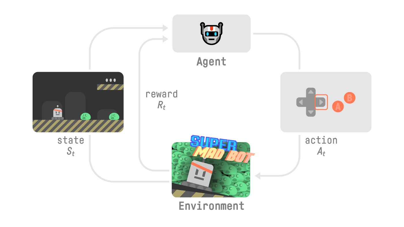 GitHub - Farama-Foundation/Miniworld: Simple and easily configurable 3D  FPS-game-like environments for reinforcement learning