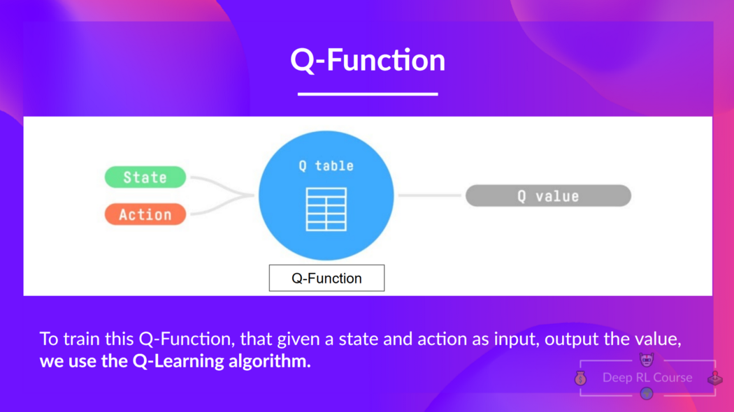 Q-function