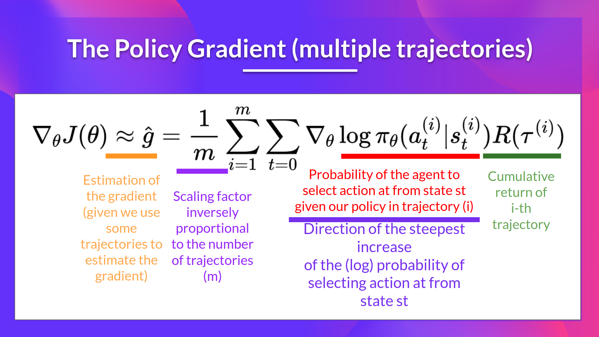 Policy Gradient