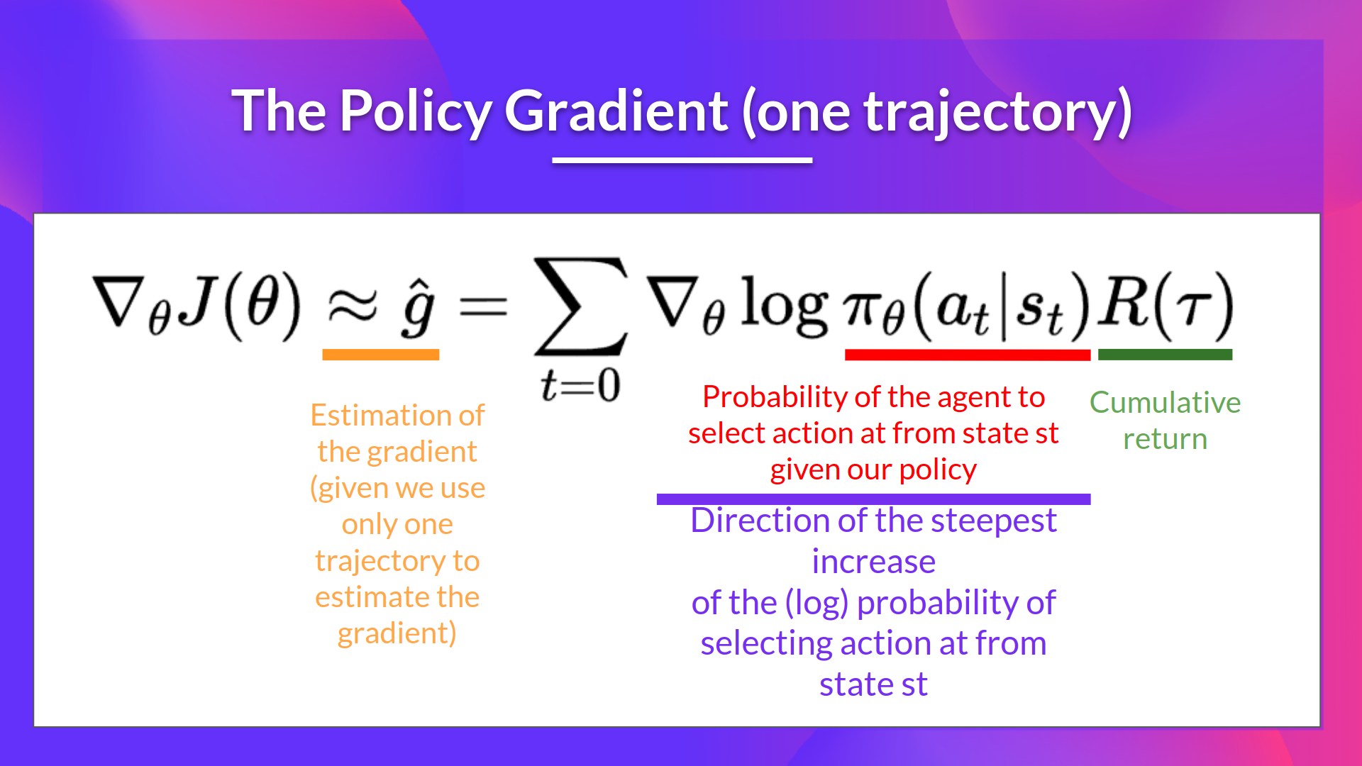 Policy Gradient