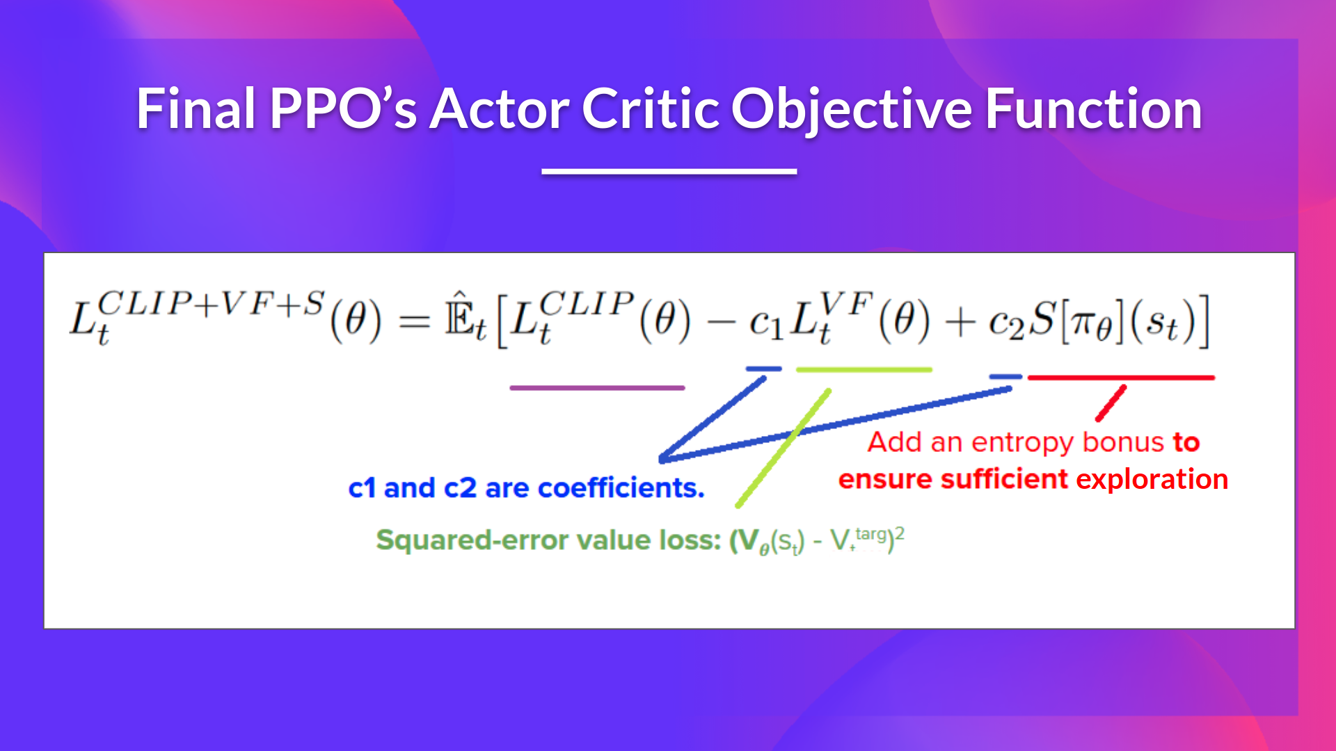 PPO objective