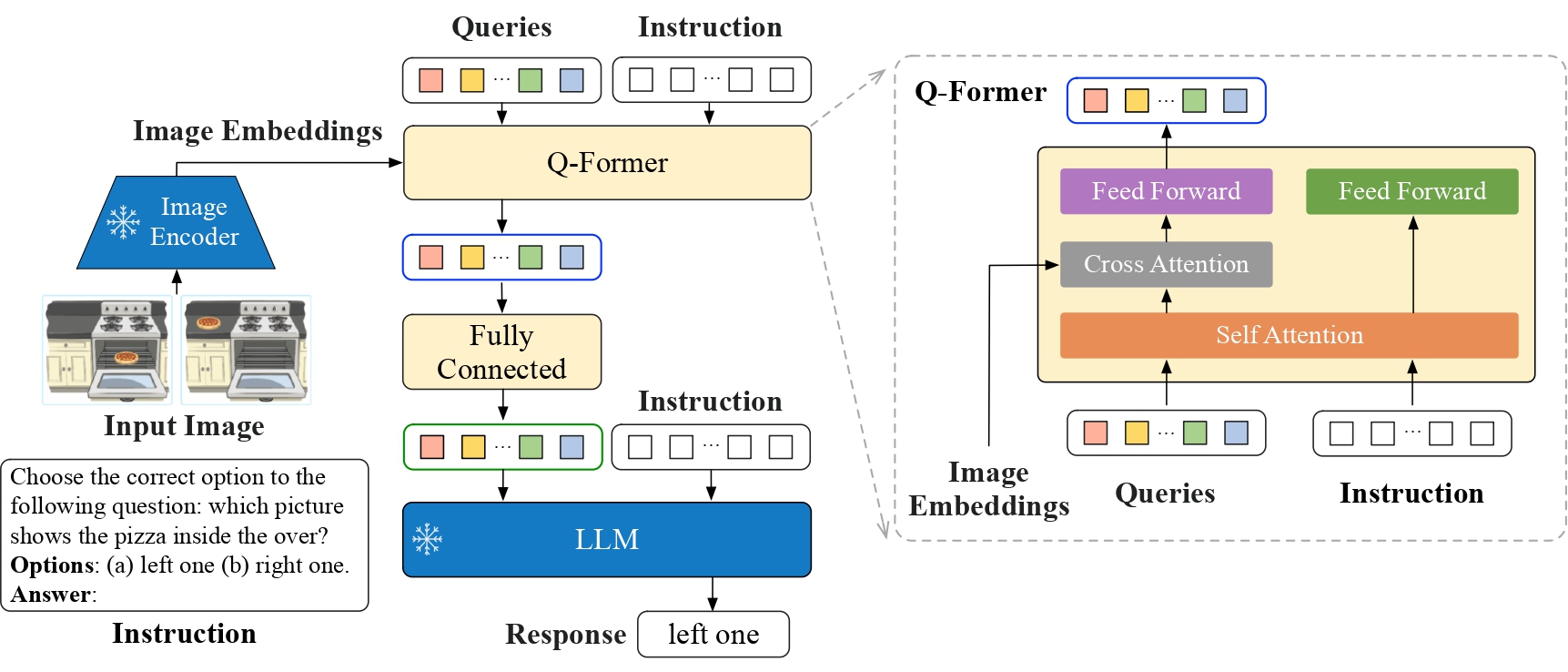 instructblip_architecture.jpg