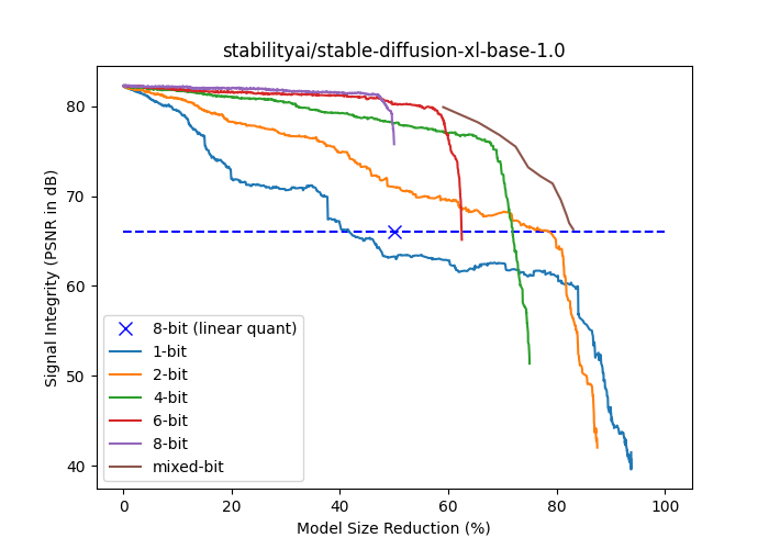 PSNR-vs-size-reduction-plot