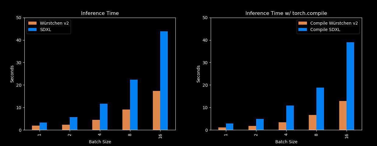 Inference Speed Plots