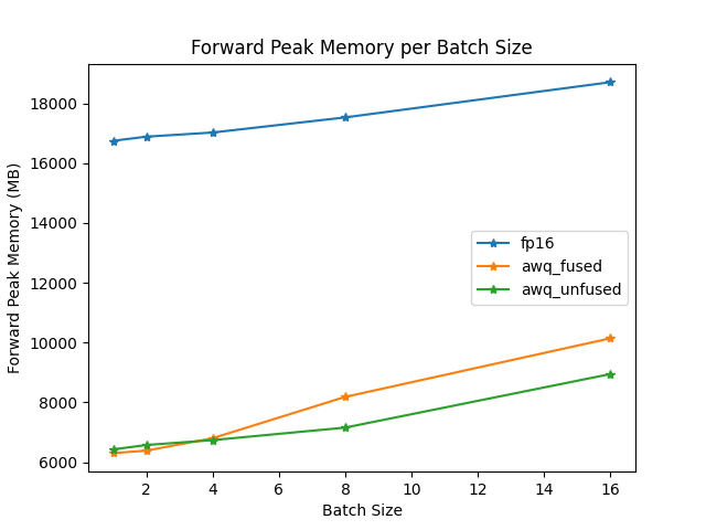 generate throughput per batch size