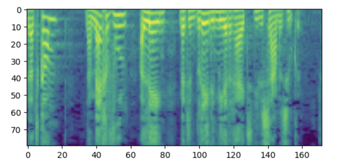 Log-mel spectrogram with 80 mel bins