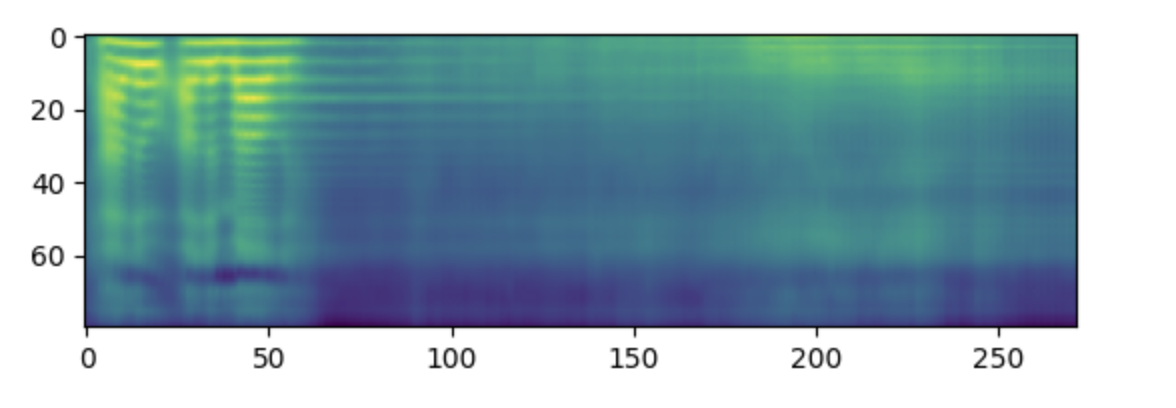 Generated log-mel spectrogram