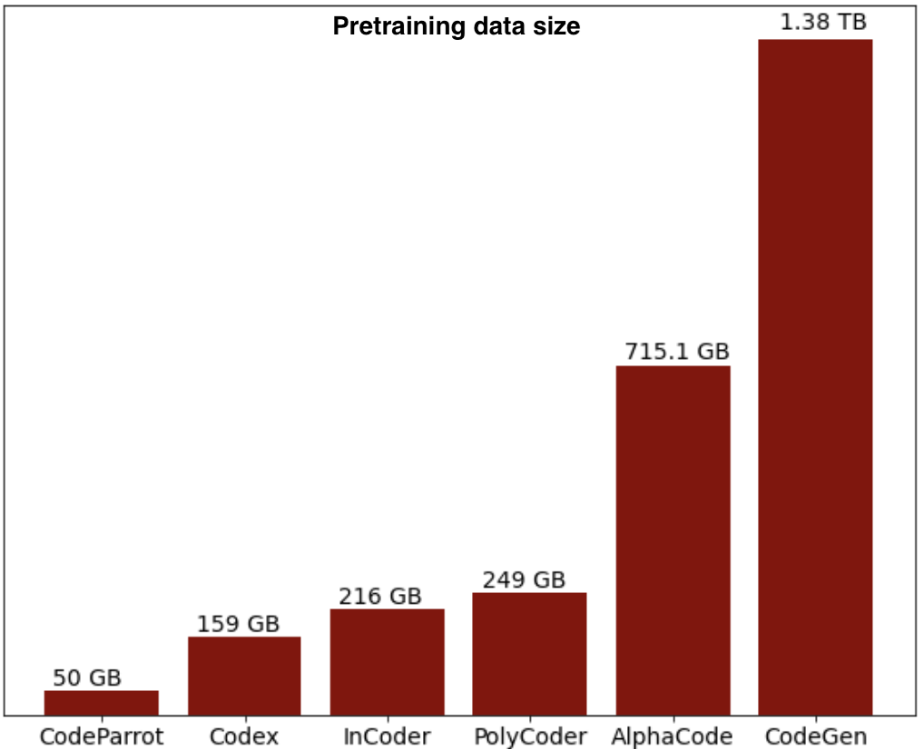 data_distrub.png