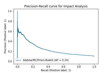 AddstarMC-Prism-Bukkit_36223100fbae82dd0abec7145fbbe54a3d2f920e.png