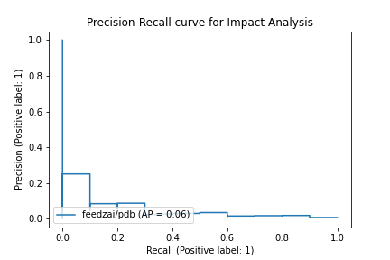 feedzai-pdb_a074bf9457a69c397ab66a5933f3c2a14597e7c2.png