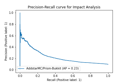 AddstarMC-Prism-Bukkit_e46949b5c1901b17a7bb5186733fa879d07a4f75.png