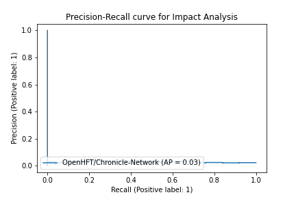 OpenHFT-Chronicle-Network_3382b09f453f6633e9e39894a354dc033ed5b41d.png