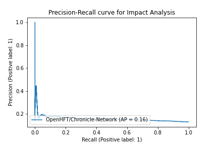 OpenHFT-Chronicle-Network_5defb9156d778c0a54e6e161713772782193cfff.png