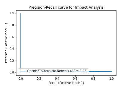 OpenHFT-Chronicle-Network_5de5a824b5a9947fc17e1d087c8202d1495607c1.png