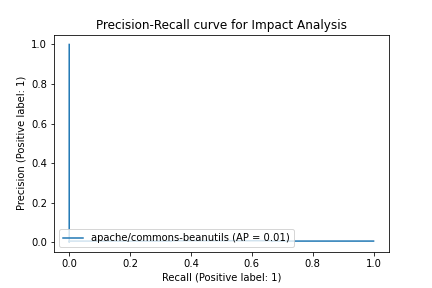 apache-commons-beanutils_b9334cec535fdba30269622cb9303f24f1bdb1b3.png