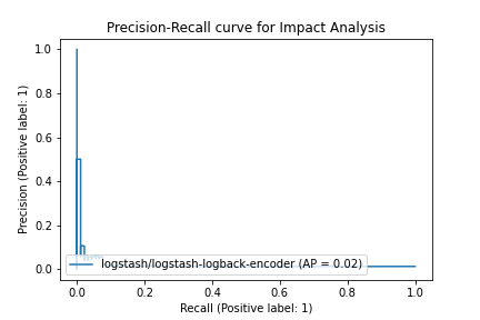 logstash-logstash-logback-encoder_ae9aa10f29670dad104751ccd670b8956c8ab0db.png