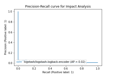 logstash-logstash-logback-encoder_c886112d5b0f47f44eeac526f24e7688a863be01.png