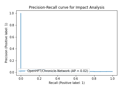 OpenHFT-Chronicle-Network_5de5a824b5a9947fc17e1d087c8202d1495607c1.png