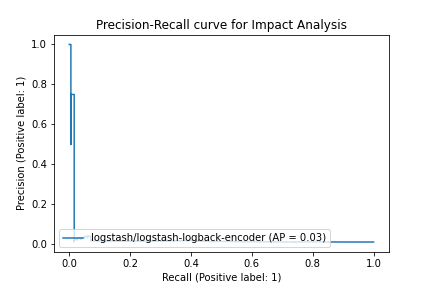 logstash-logstash-logback-encoder_ae9aa10f29670dad104751ccd670b8956c8ab0db.png
