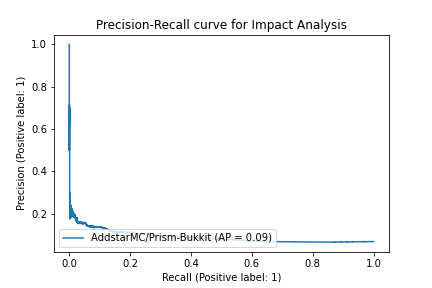 AddstarMC-Prism-Bukkit_df52cd48ac4222e6058731ff099136f5fd2add8d.png