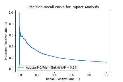 AddstarMC-Prism-Bukkit_f5923318fe2edbd2deb2d2a2b35e3aa2e7fa123d.png