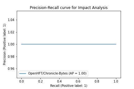 OpenHFT-Chronicle-Bytes_126a05ab1c310aea7a86853ce208d4b3df2e8c4b.png