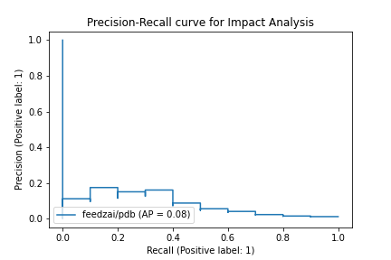 feedzai-pdb_a074bf9457a69c397ab66a5933f3c2a14597e7c2.png