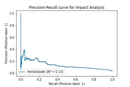 feedzai-pdb_f4533c83dcbd25f5da25557569912fc3fe8b47a9.png