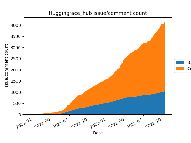 huggingface_hub_stars.png