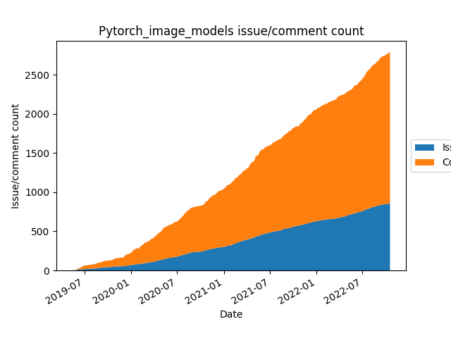 pytorch_image_models_stars.png
