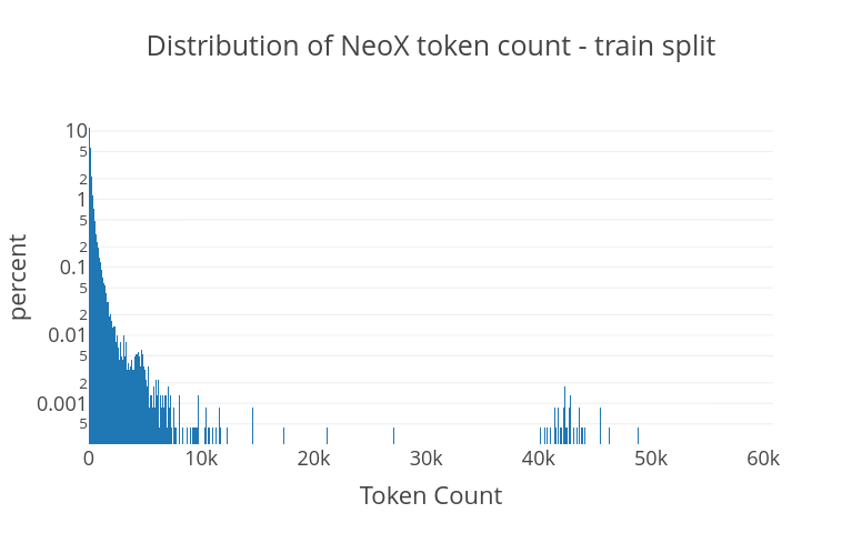 neox_tokencounts_train.png