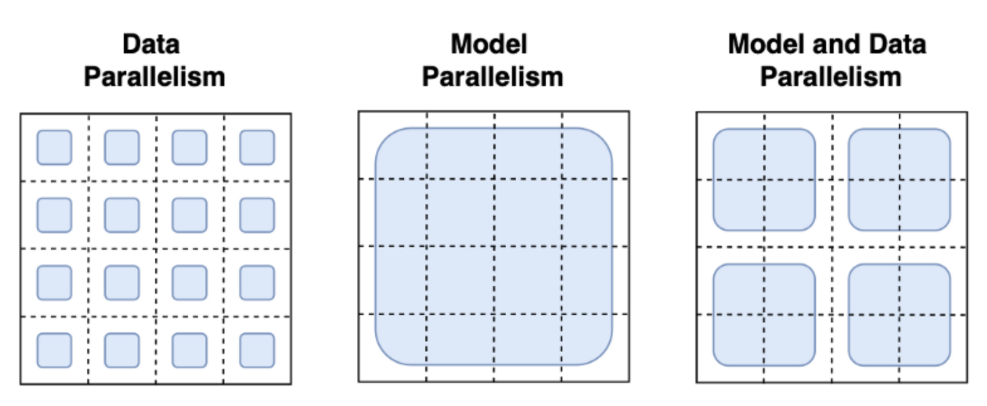 model-parallelism