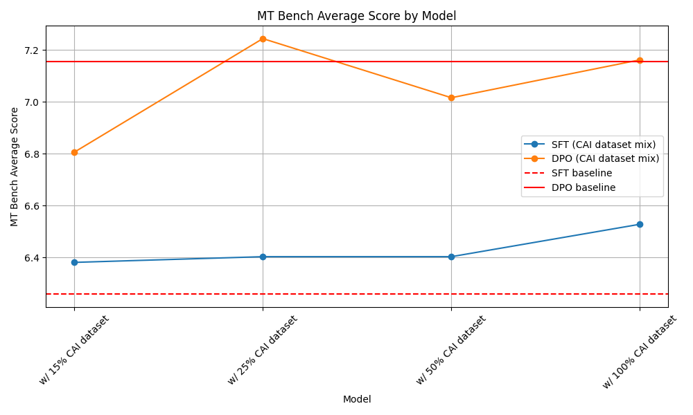 mt_bench_average_score_by_model.png