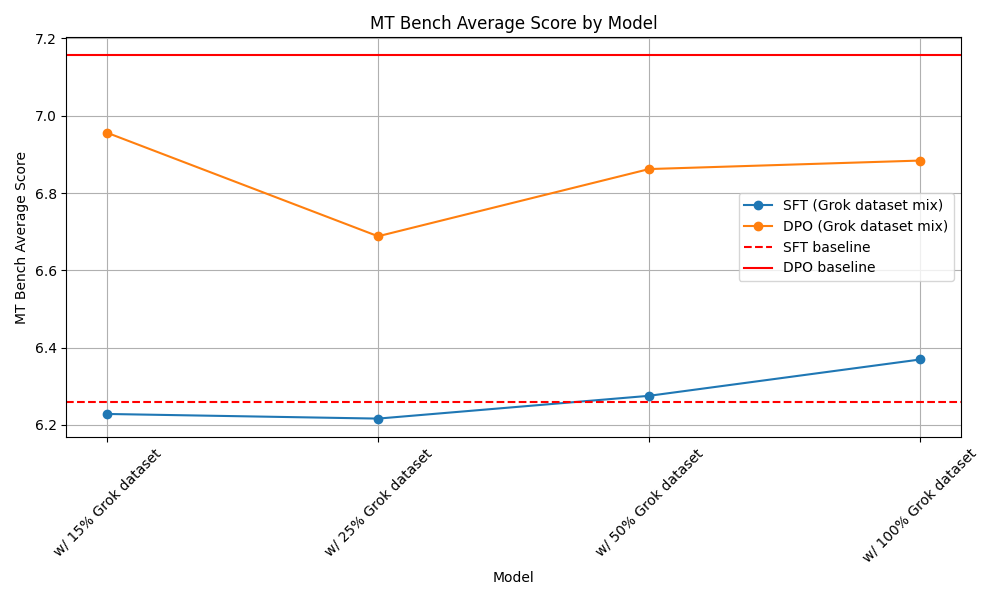 mt_bench_average_score_by_model2.png