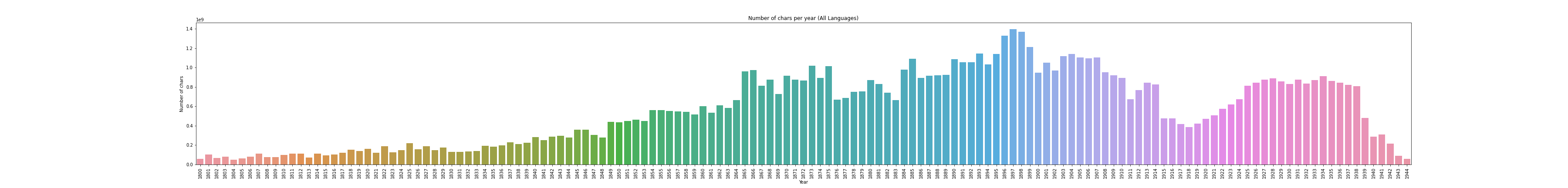 all_corpus_stats.png