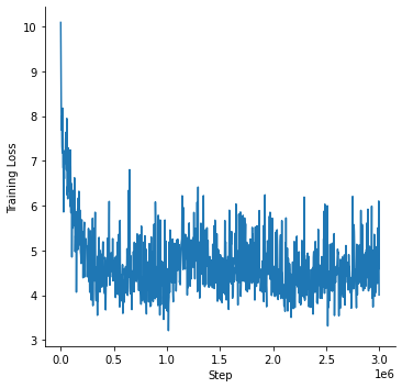 pretraining_loss_hmbert-tiny.png