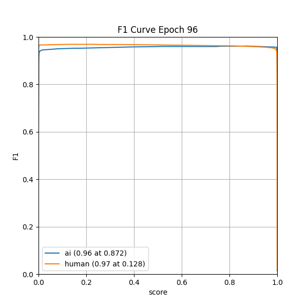 plot_f1_curve.png