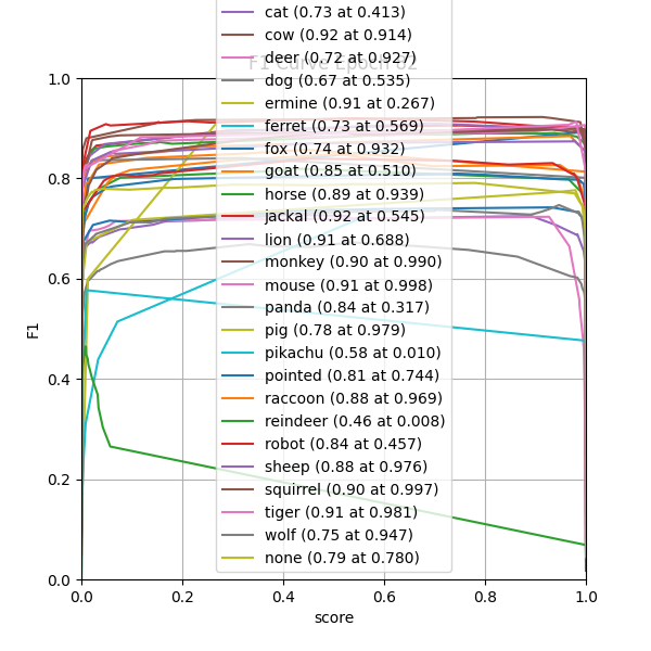 plot_f1_curve.png