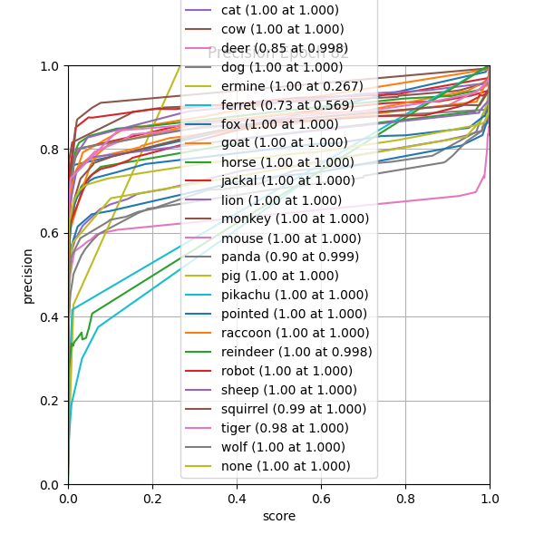 plot_p_curve.png