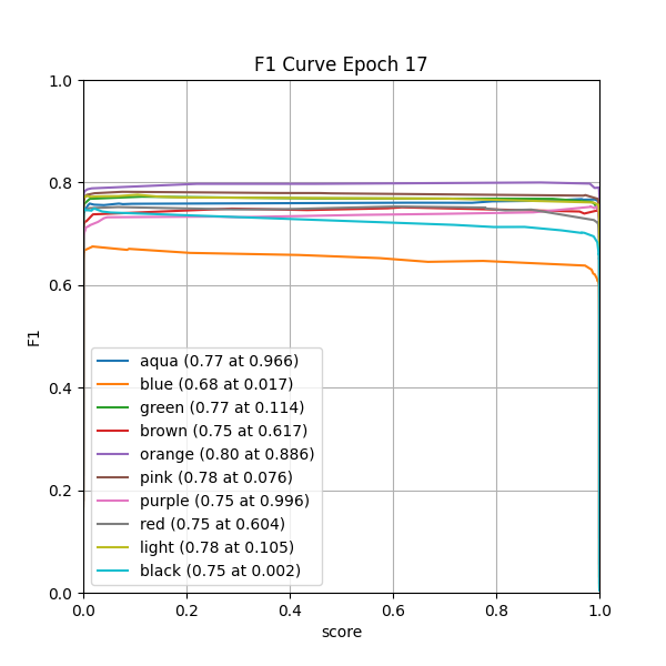 plot_f1_curve.png