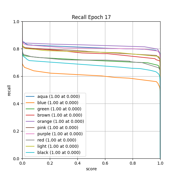 plot_r_curve.png